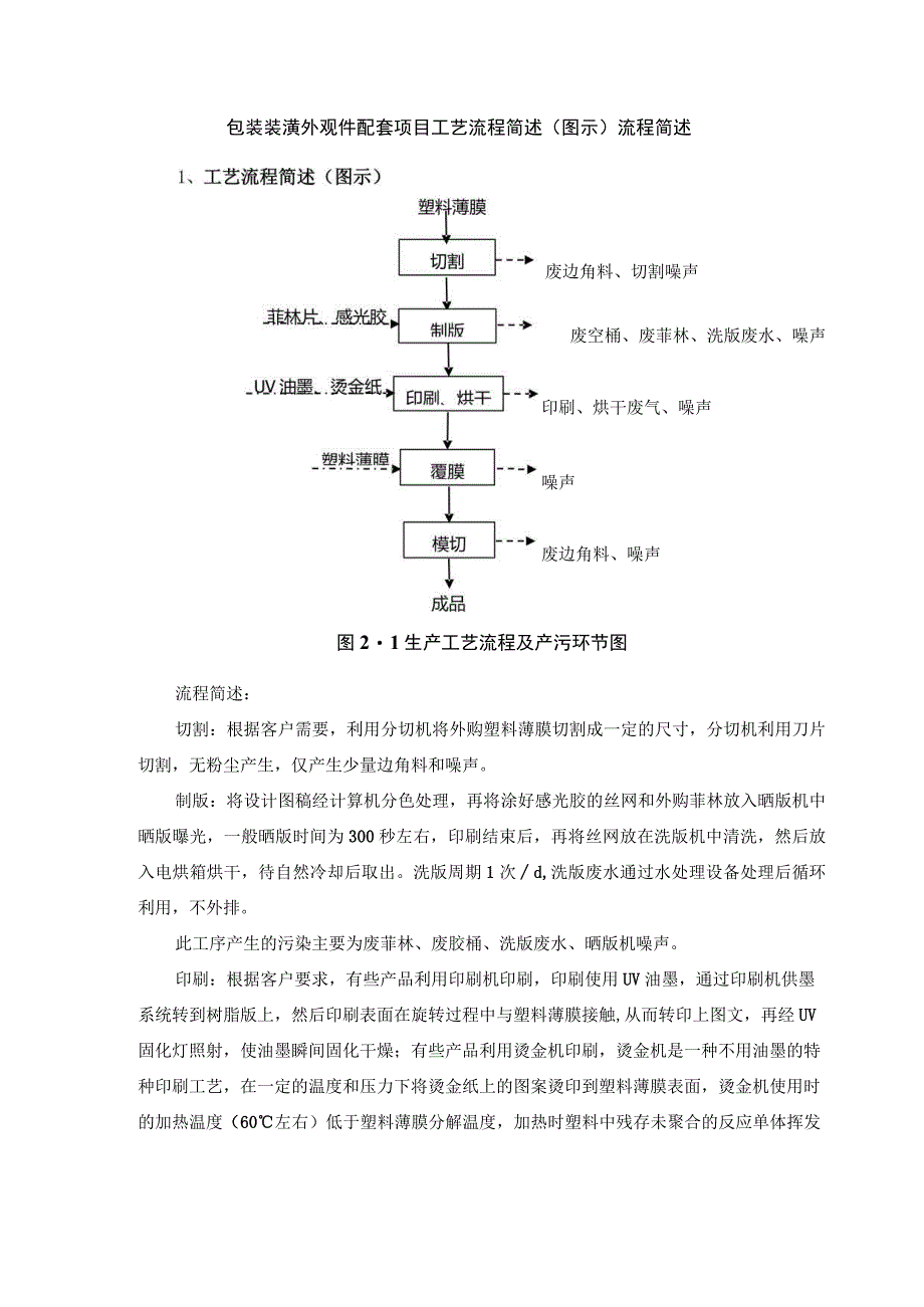 包装装潢外观件配套项目工艺流程简述（图示）流程简述.docx_第1页