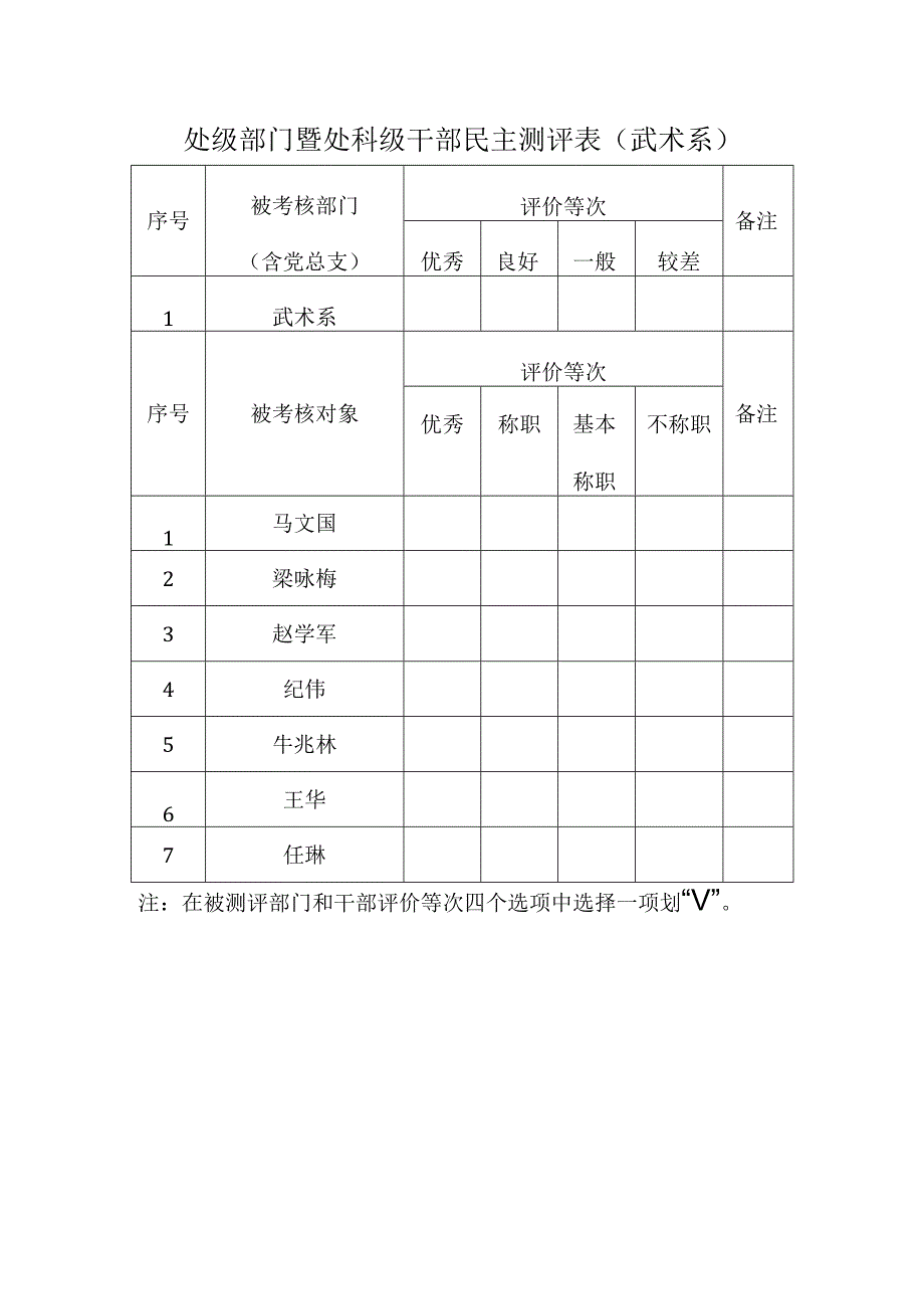 各处级部门、干部自评表武术系.docx_第1页