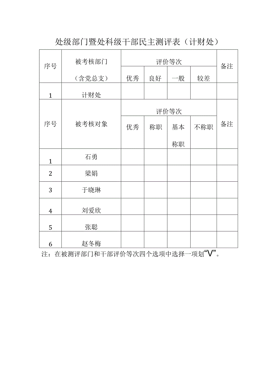 各处级部门、干部自评表计财处.docx_第1页