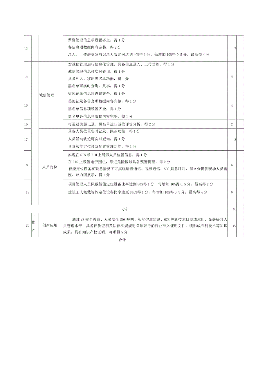 智慧工地人员管理评分表.docx_第2页