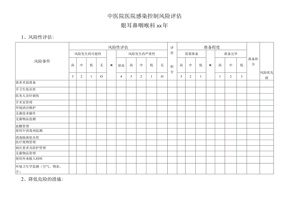 医院五官科感染控制风险评估.docx_第1页