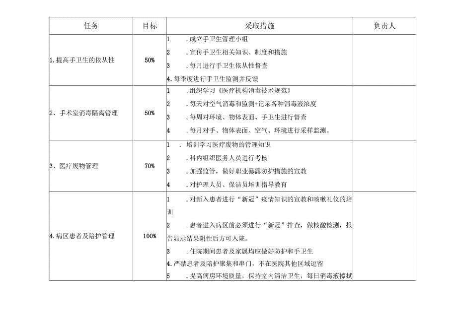 医院五官科感染控制风险评估.docx_第2页