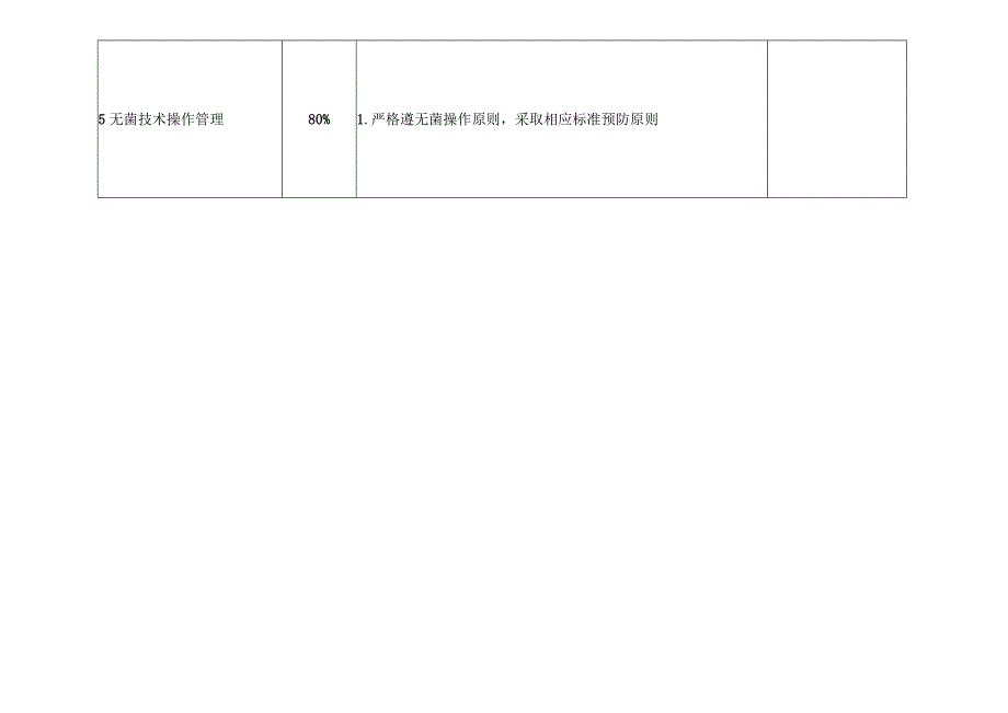 医院五官科感染控制风险评估.docx_第3页