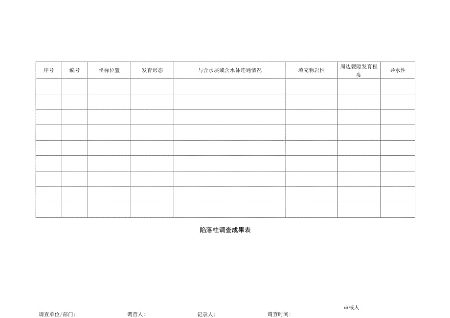 陷落柱调查成果表.docx_第1页