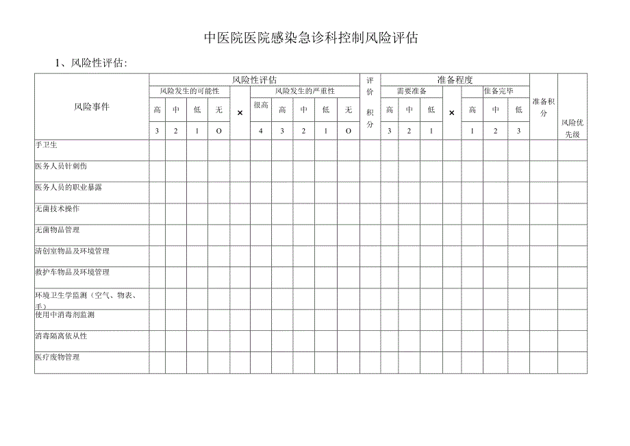 医院感染控制风险评估(急诊科）.docx_第1页