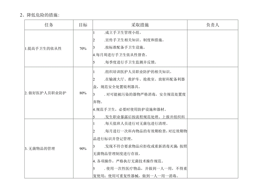 医院感染控制风险评估(急诊科）.docx_第2页