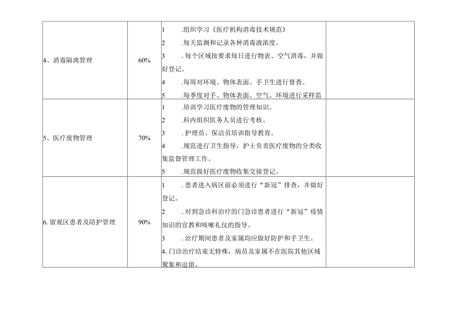 医院感染控制风险评估(急诊科）.docx_第3页