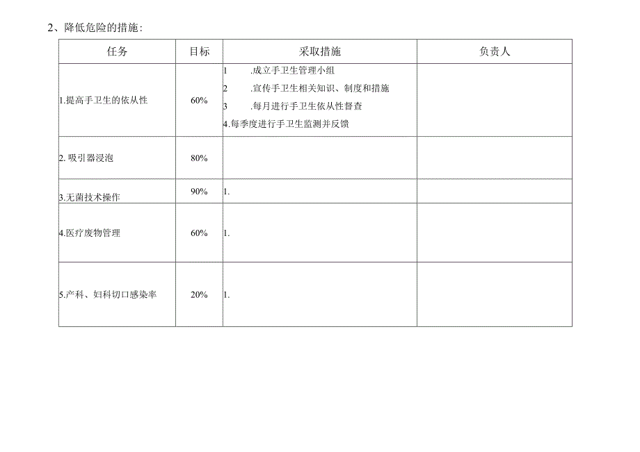 医院妇产科感染控制风险评估.docx_第2页