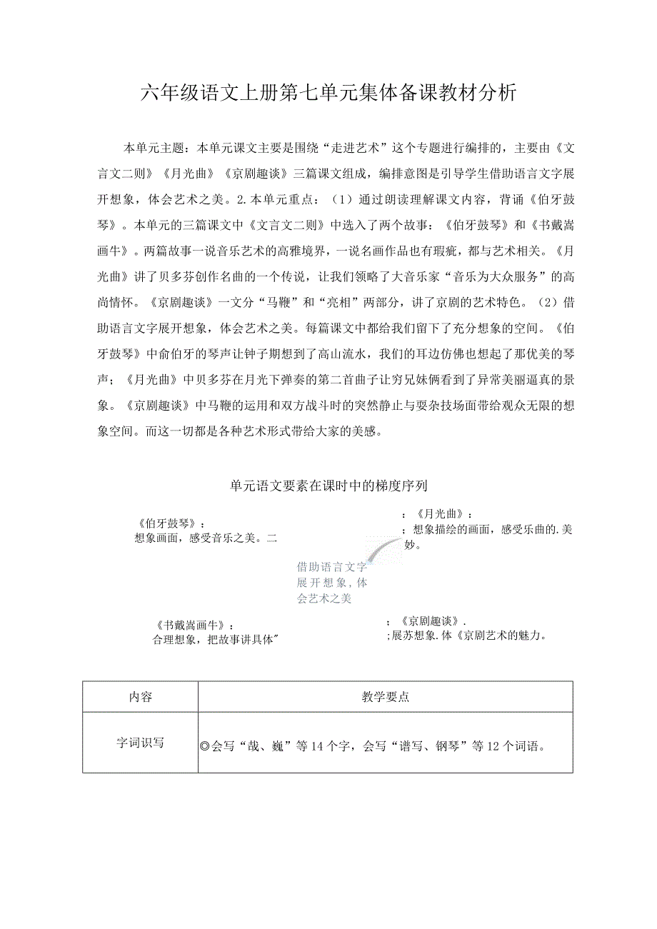 六年级上册第七单元集体备课分析.docx_第1页