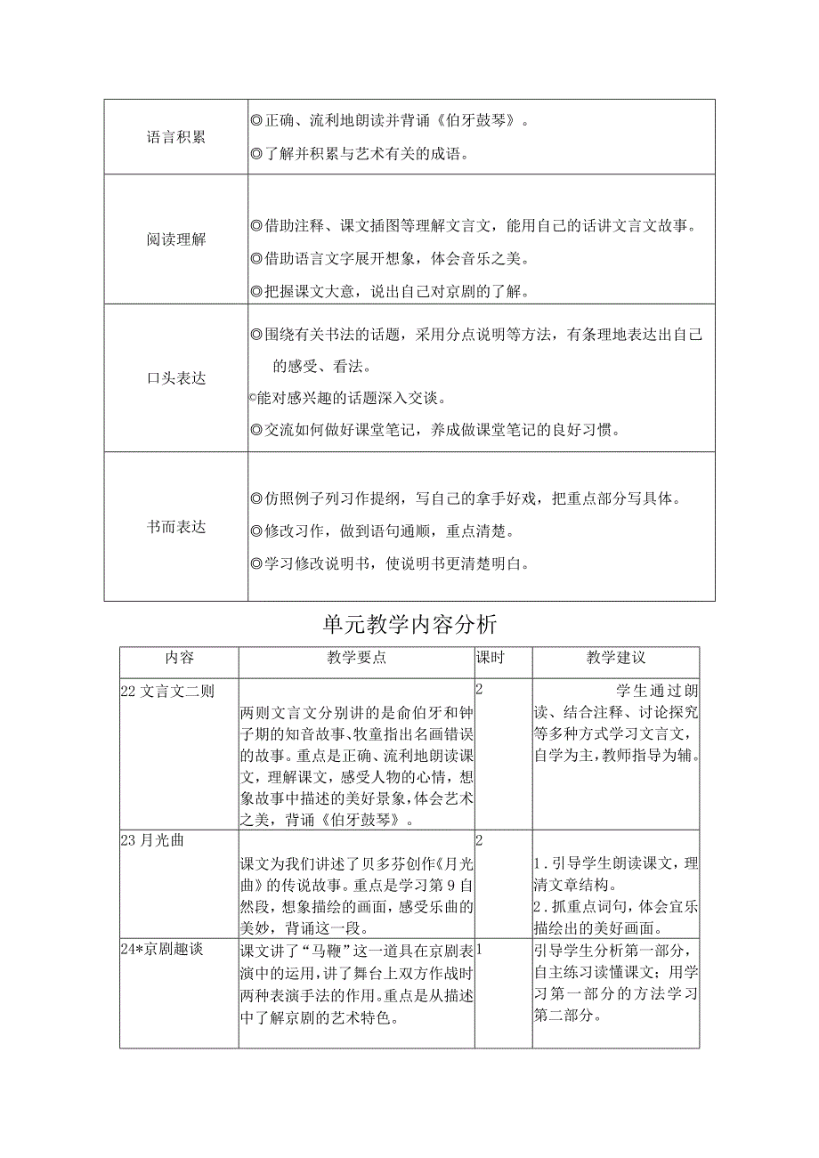 六年级上册第七单元集体备课分析.docx_第2页