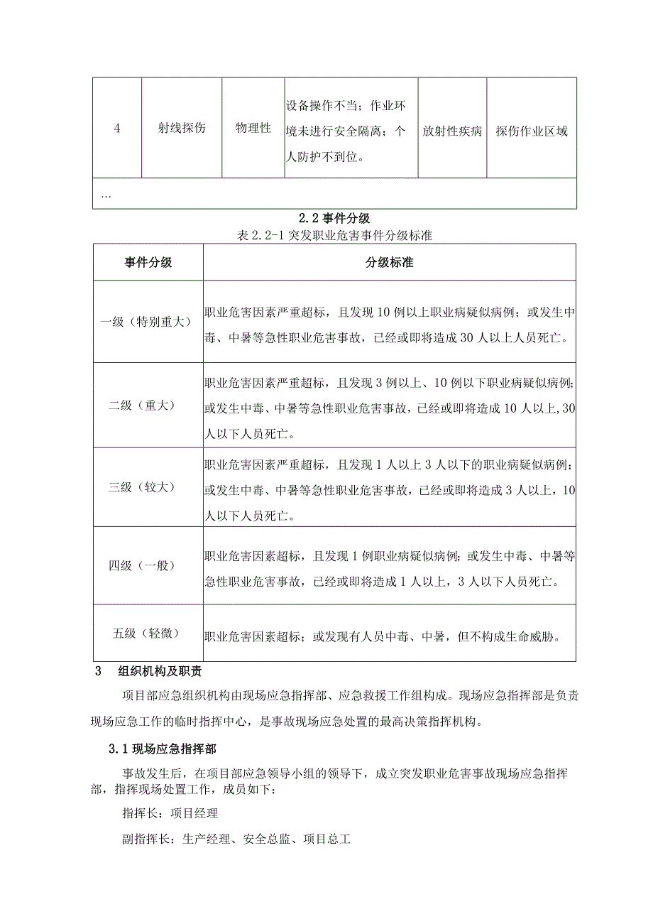 突发职业危害事故应急预案.docx_第2页