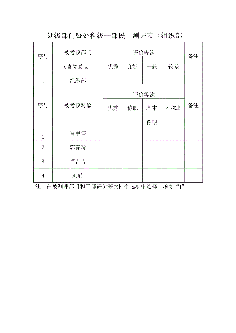 各处级部门、干部自评表组织部.docx_第1页