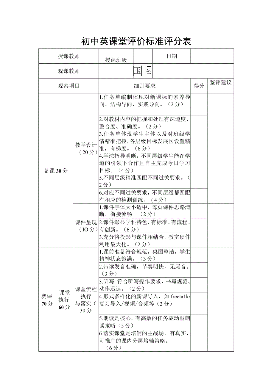 初中英课堂评价标准评分表.docx_第1页