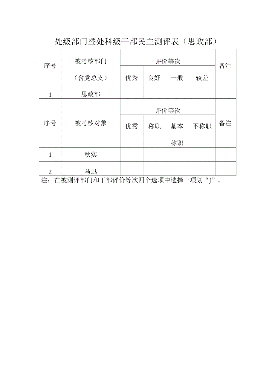 各处级部门、干部自评表思政部.docx_第1页