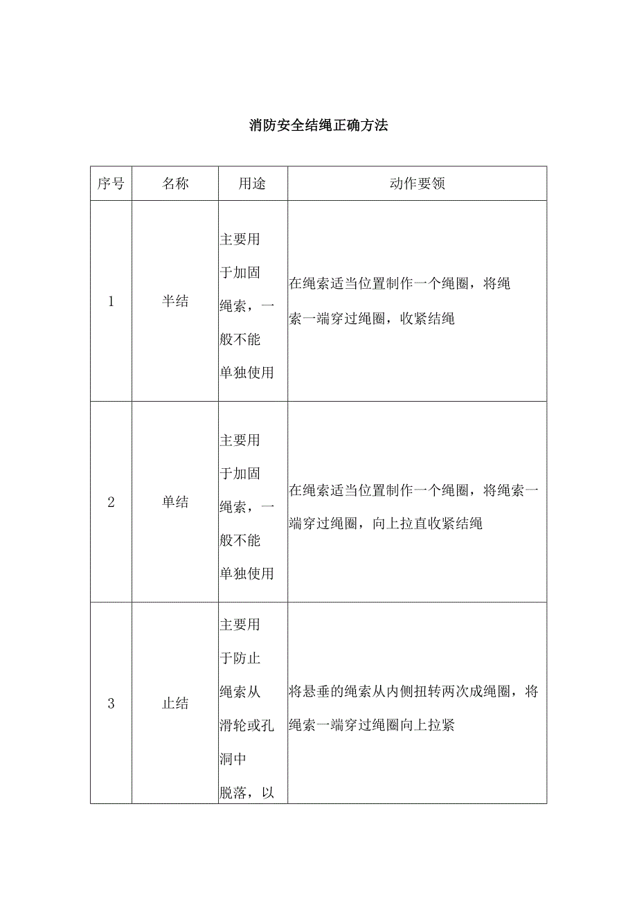 消防安全结绳正确方法.docx_第1页