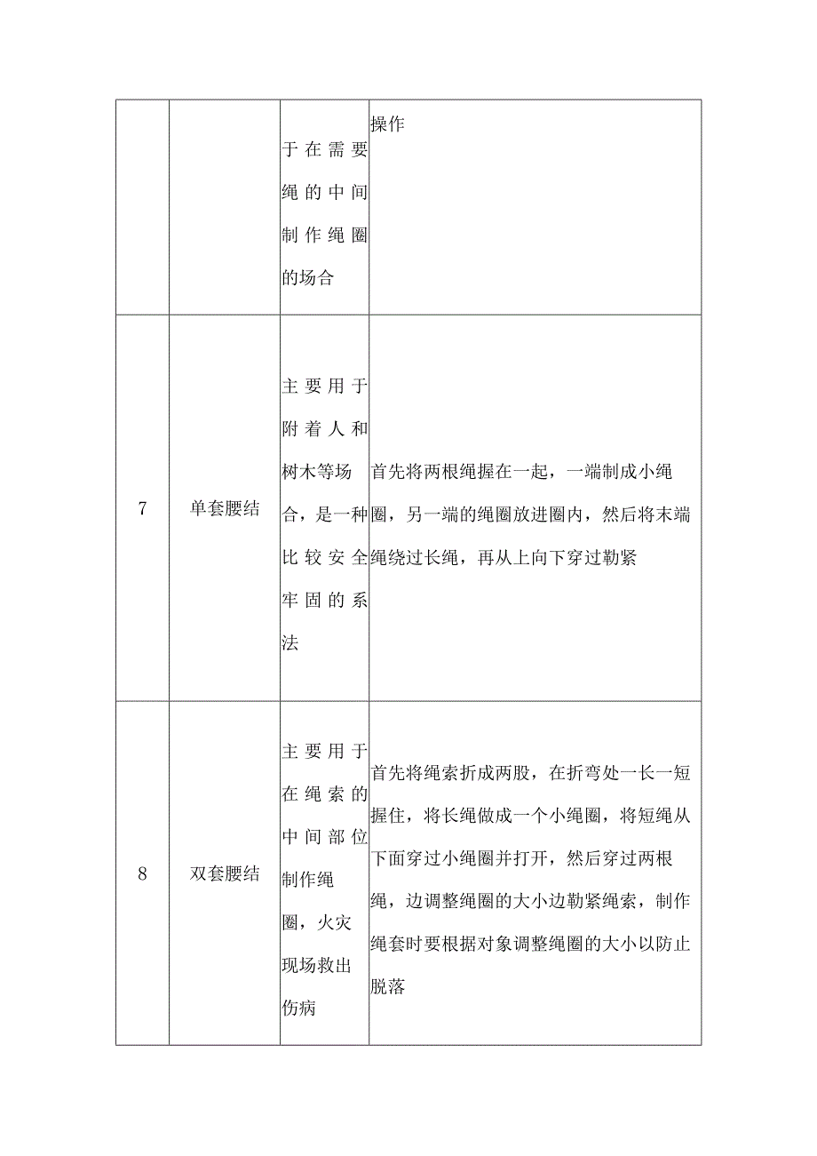 消防安全结绳正确方法.docx_第3页