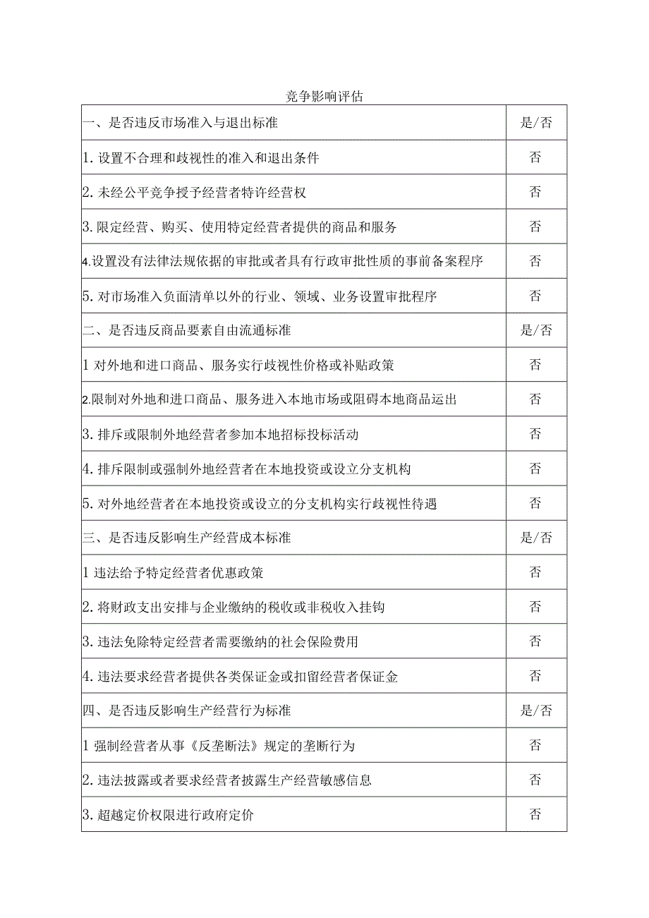 市应急管理局关于开展安全培训机构登记及信息公开工作的通知公平竞争审查表.docx_第2页