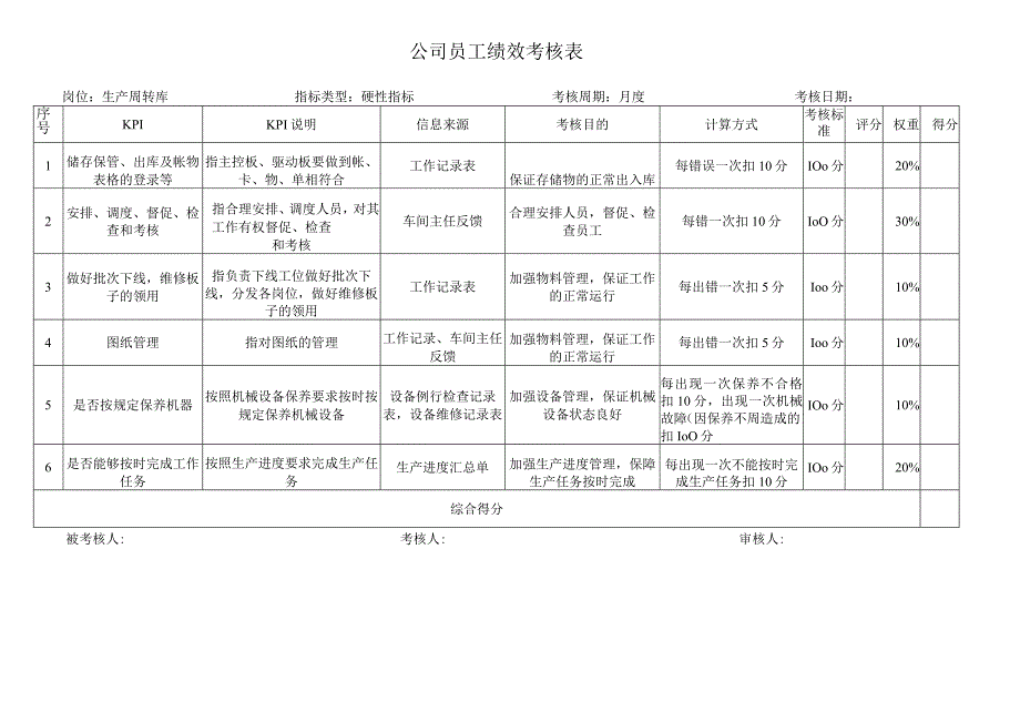 周转库考核指标库.docx_第1页