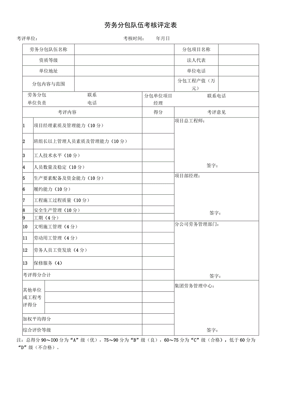 劳务分包队伍考核评定表.docx_第1页