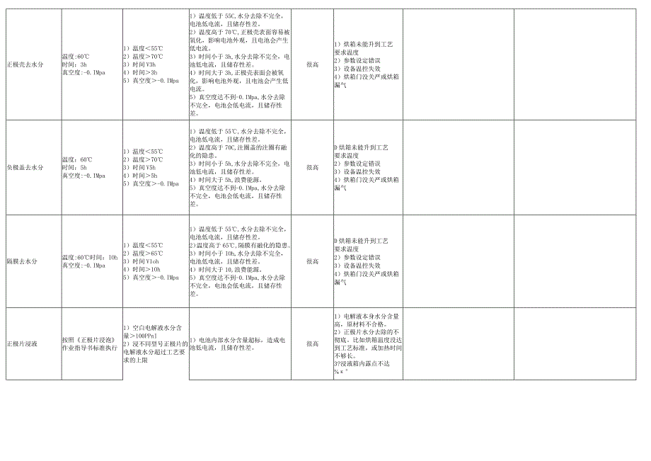 重要失效模式控制.docx_第2页