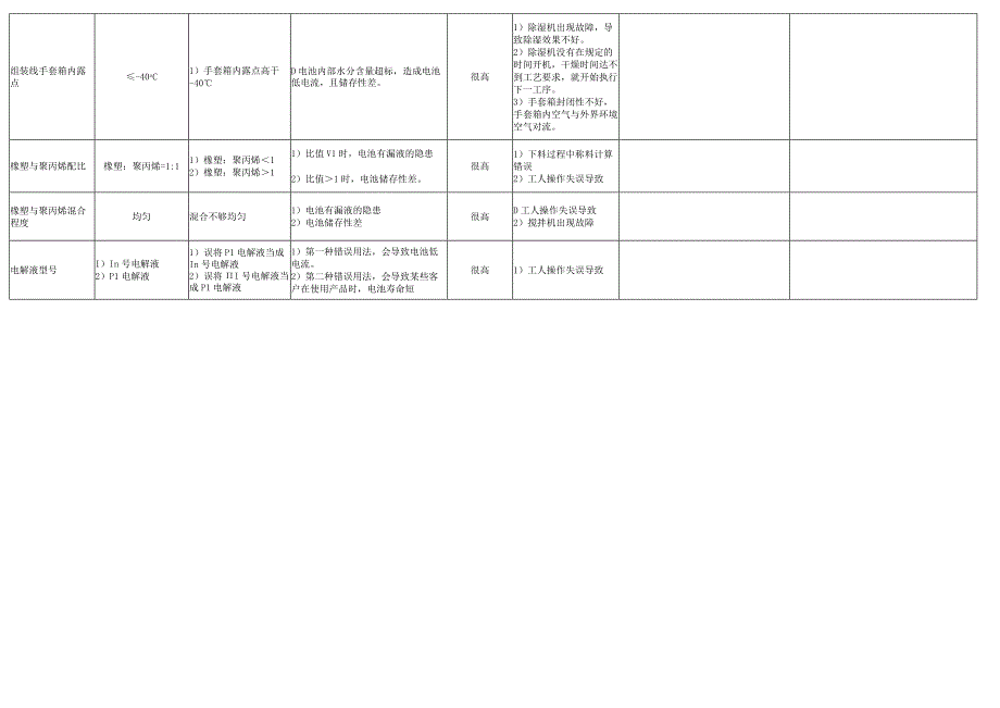 重要失效模式控制.docx_第3页