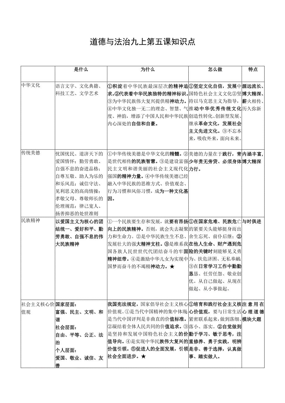 道德与法治九上第五课知识点.docx_第1页