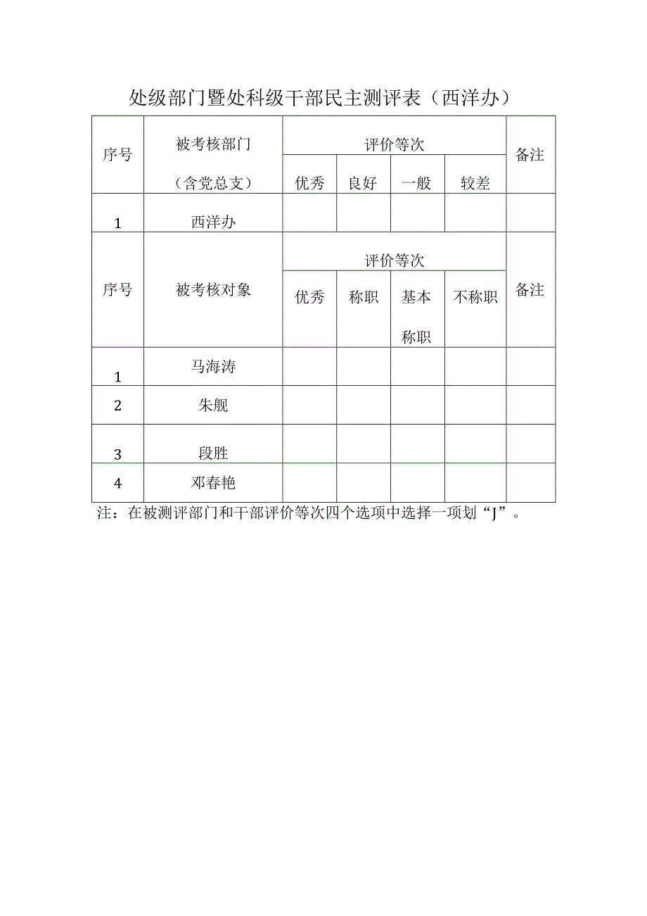 各处级部门、干部自评表西沣办.docx_第1页