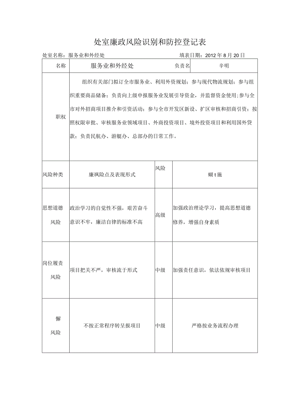 处室廉政风险识别和防控登记表.docx_第1页