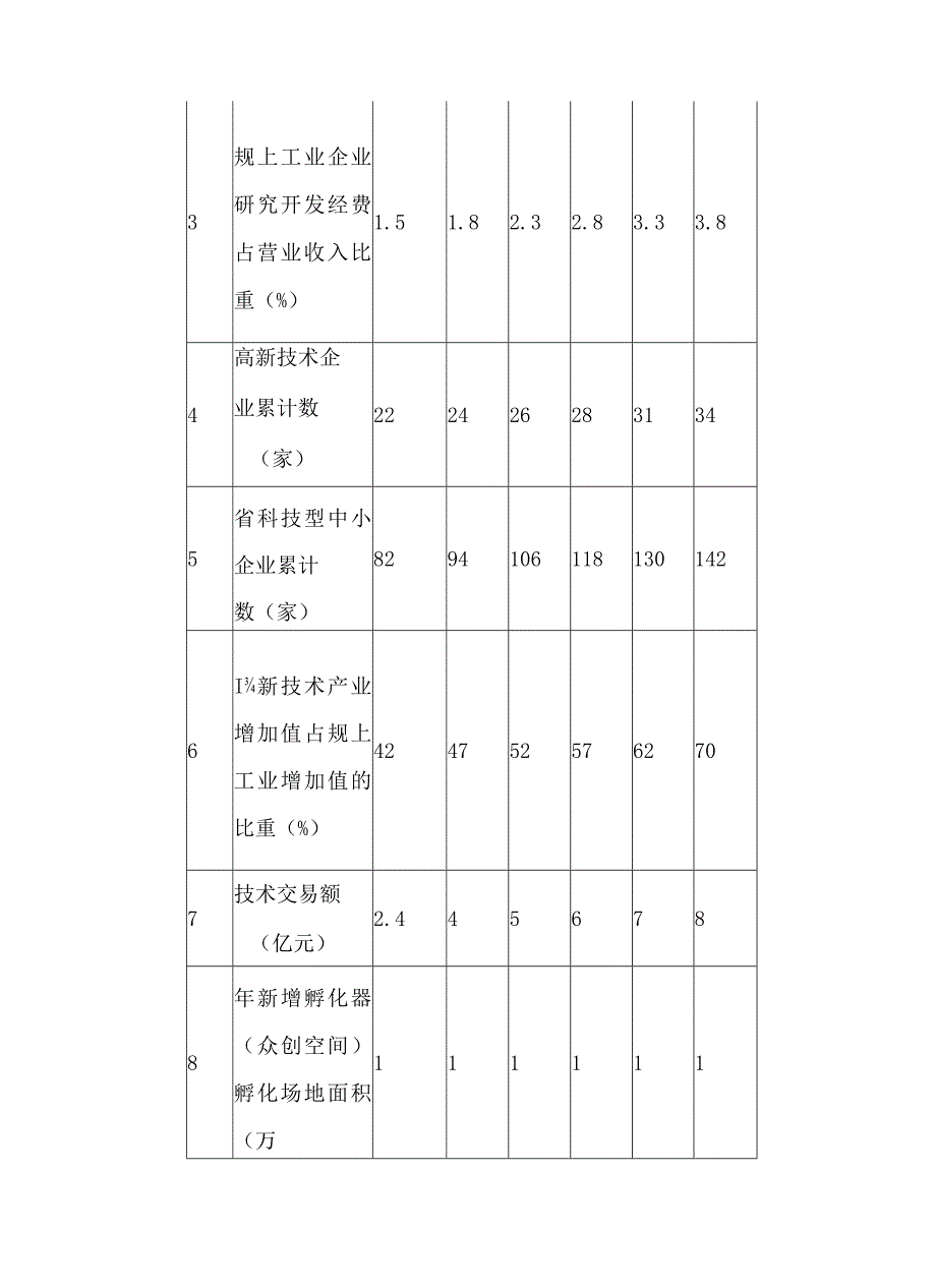 关于全面推进科技创新体系建设工程的实施方案.docx_第3页