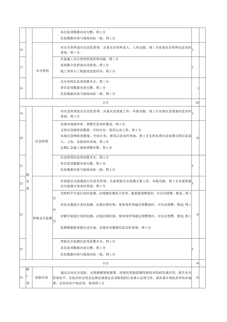 智慧工地安全管理评分表.docx_第2页