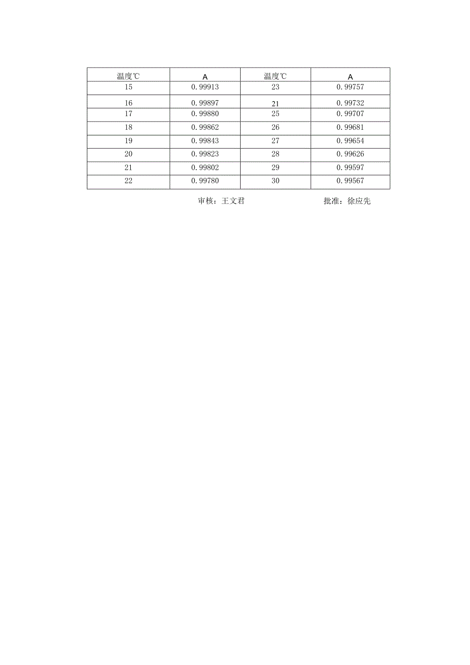 玻璃容器的自校规程03.docx_第2页