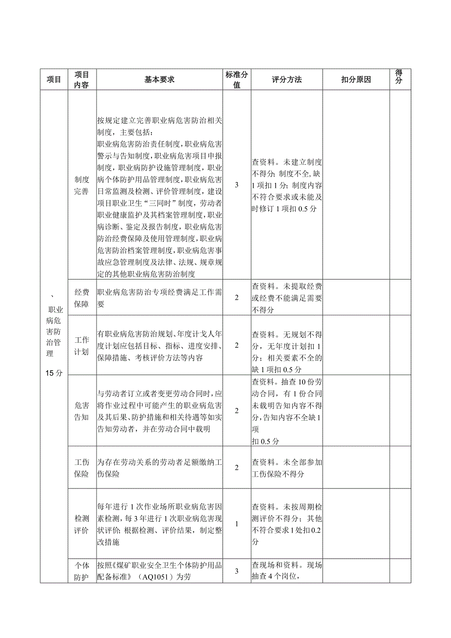 山西某煤业有限公司职业病危害防治标准化评分表.docx_第2页