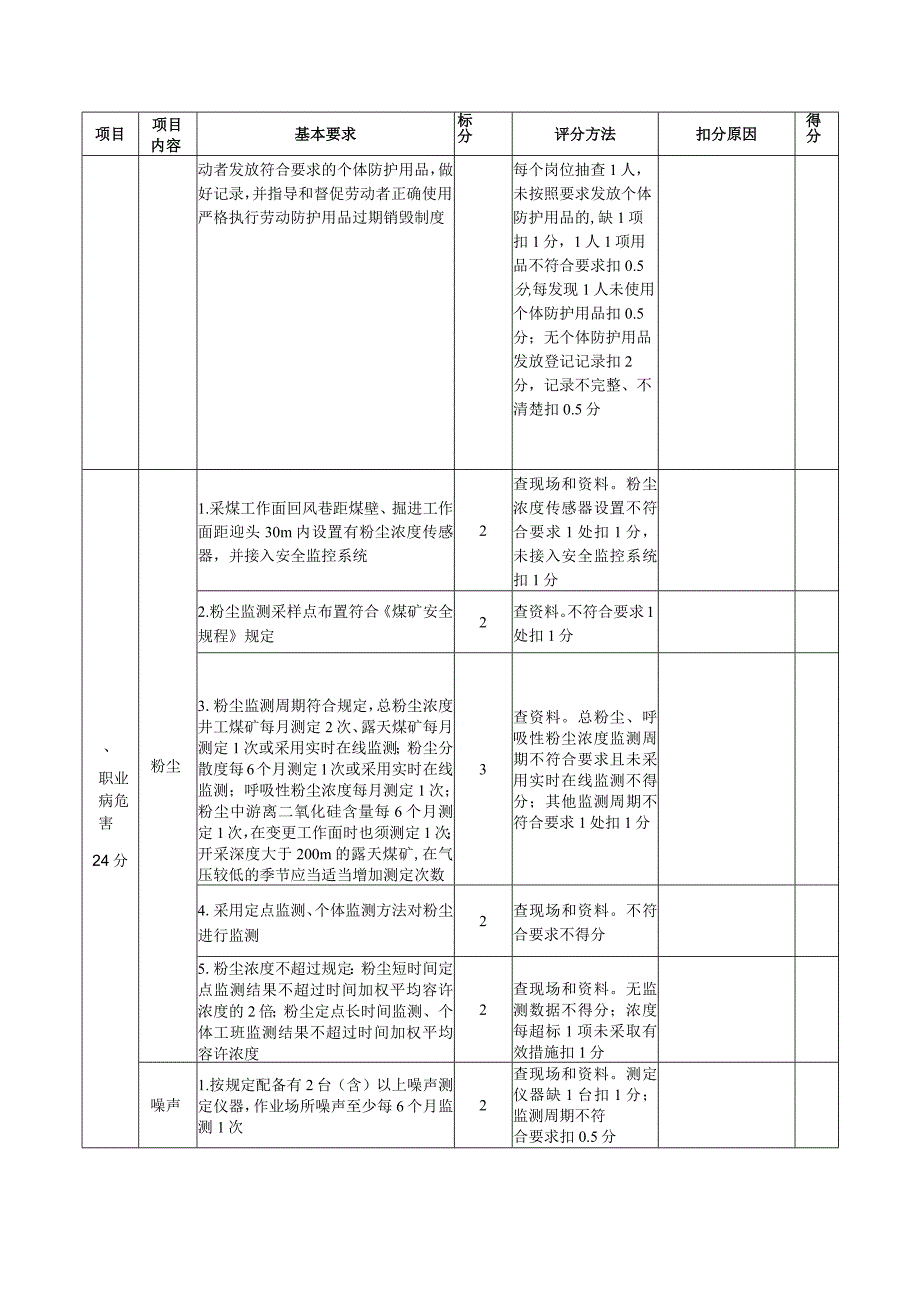 山西某煤业有限公司职业病危害防治标准化评分表.docx_第3页