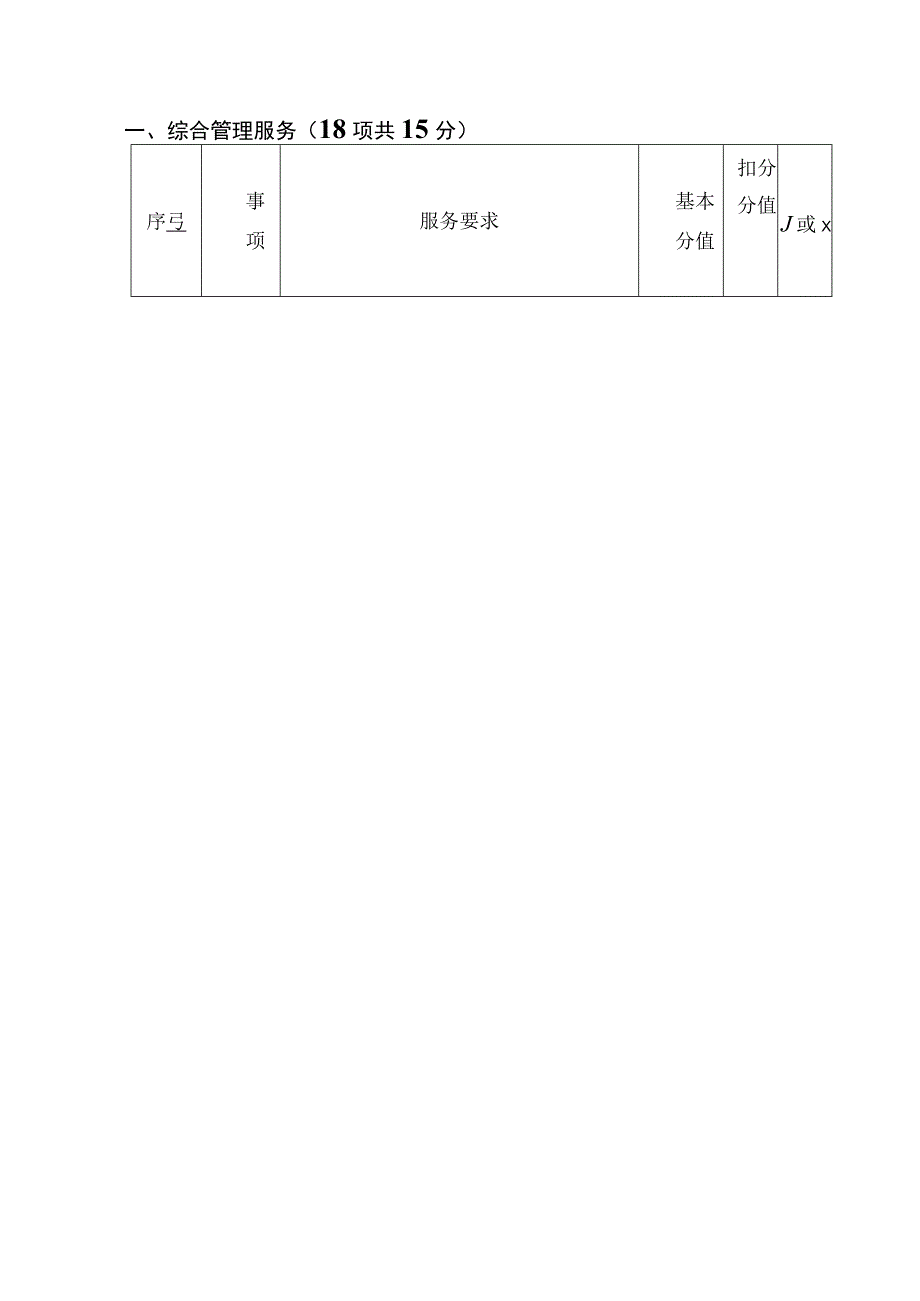 小区物业服务考核评分办法.docx_第2页