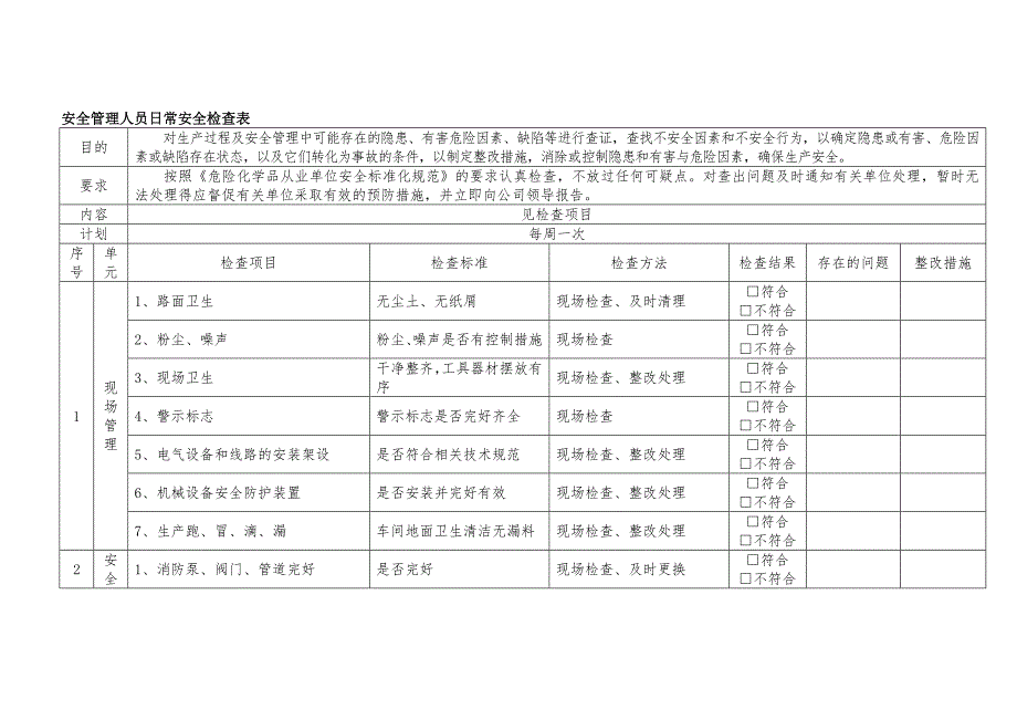 某企业安全管理人员日常安全检查表.docx_第1页