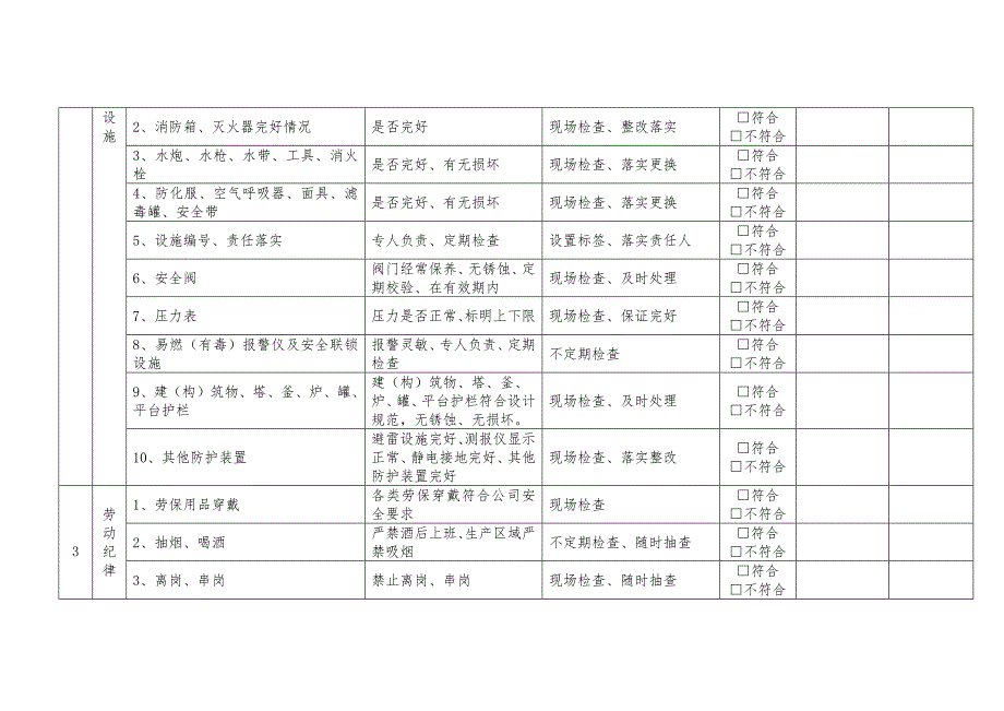 某企业安全管理人员日常安全检查表.docx_第2页