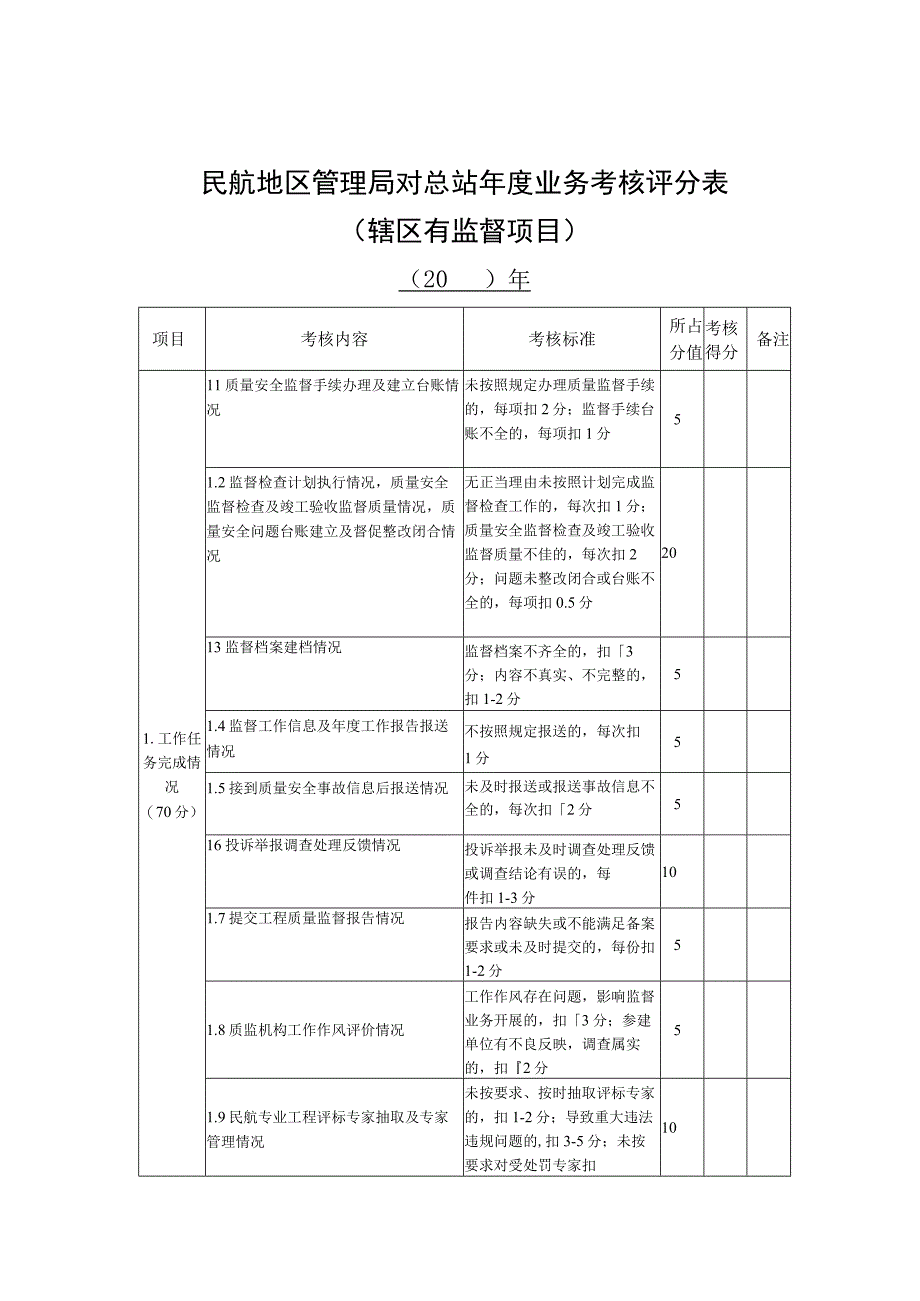 民航地区管理局对总站年度业务考核评分表（辖区有监督项目）、民航地区管理局对总站年度业务考核评分表（辖区无监督项目）.docx_第1页