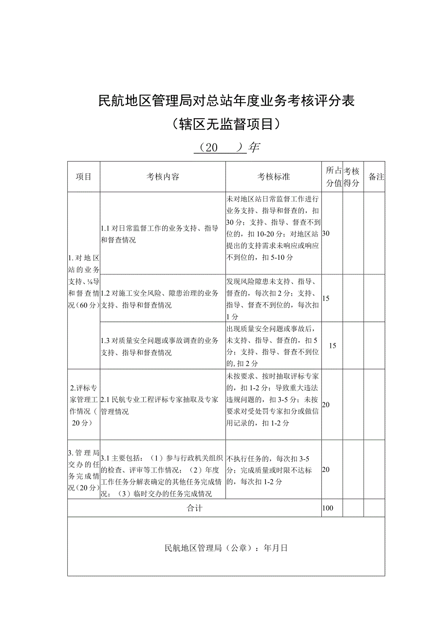 民航地区管理局对总站年度业务考核评分表（辖区有监督项目）、民航地区管理局对总站年度业务考核评分表（辖区无监督项目）.docx_第3页