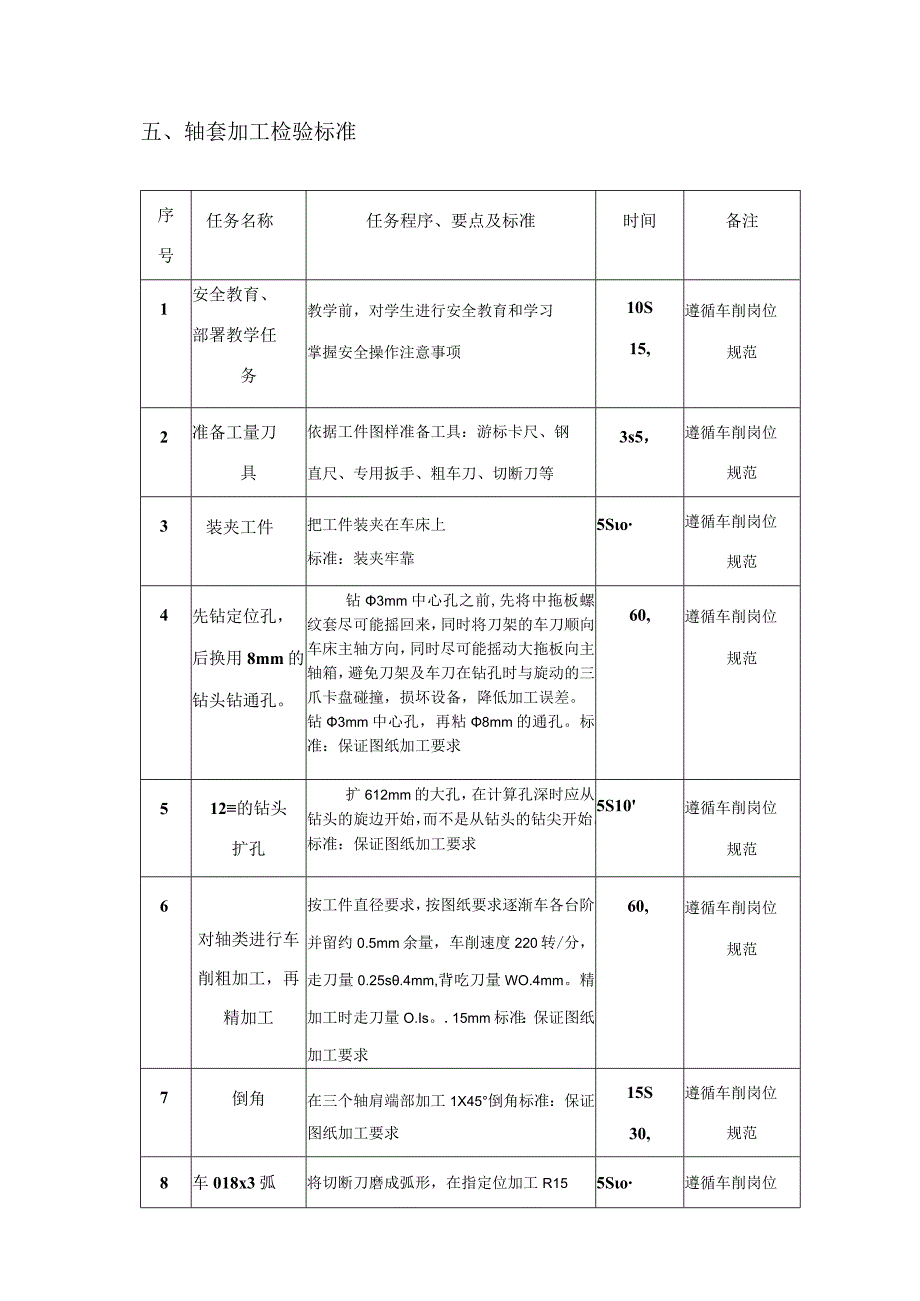 轴套加工检验标准.docx_第1页