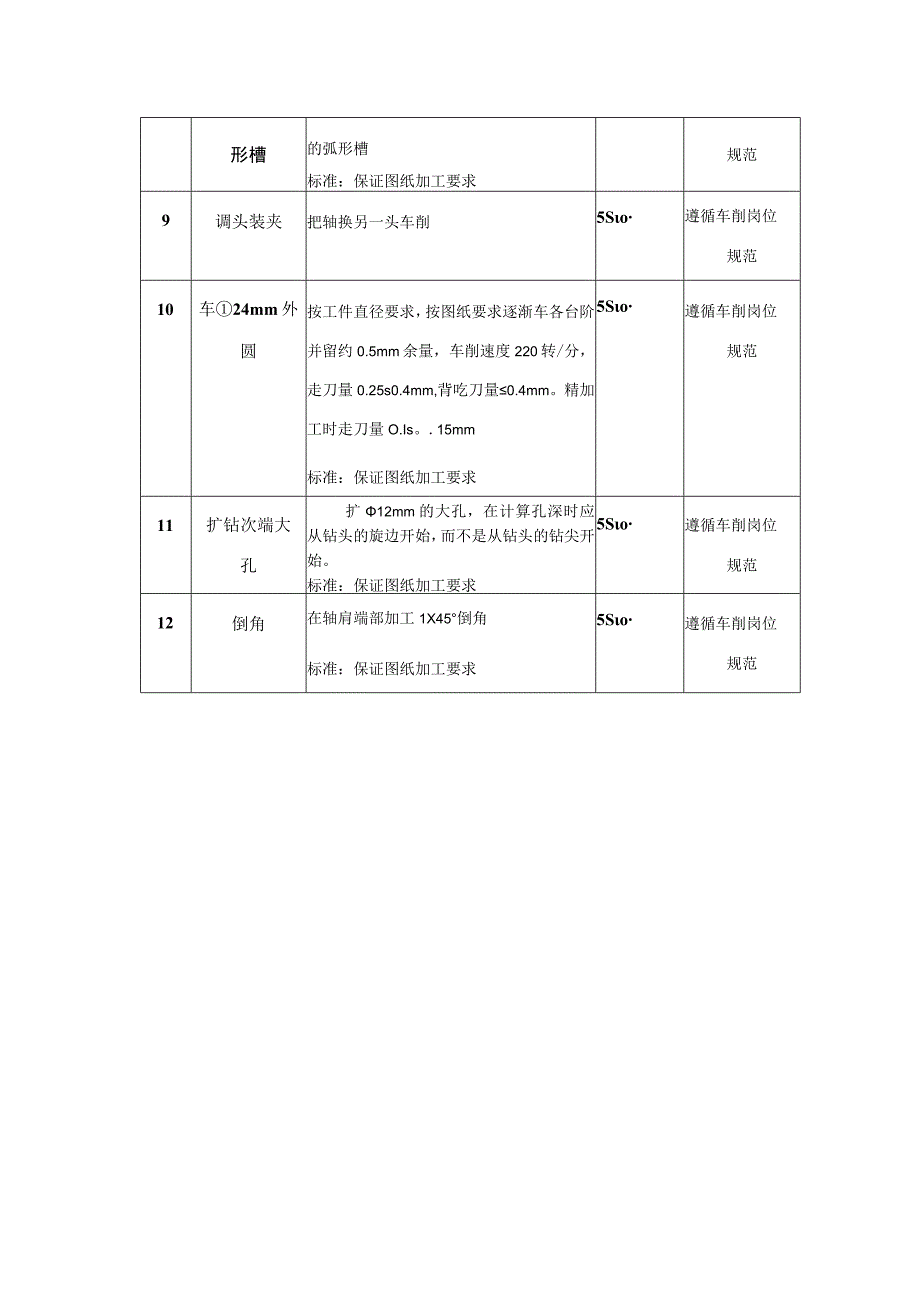 轴套加工检验标准.docx_第2页