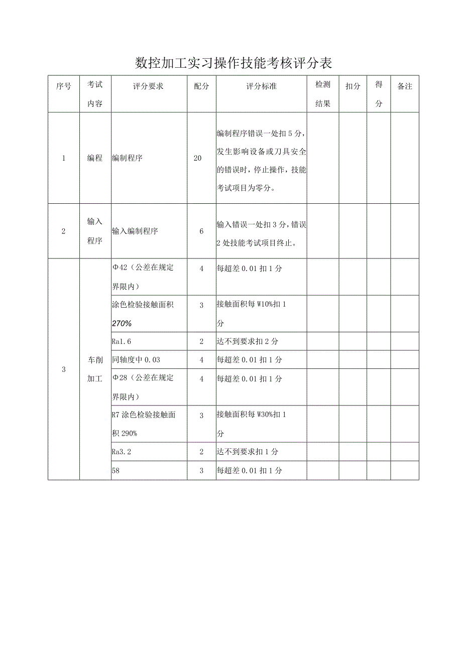 数控车工技能考核车削螺纹圆弧轴标准.docx_第3页