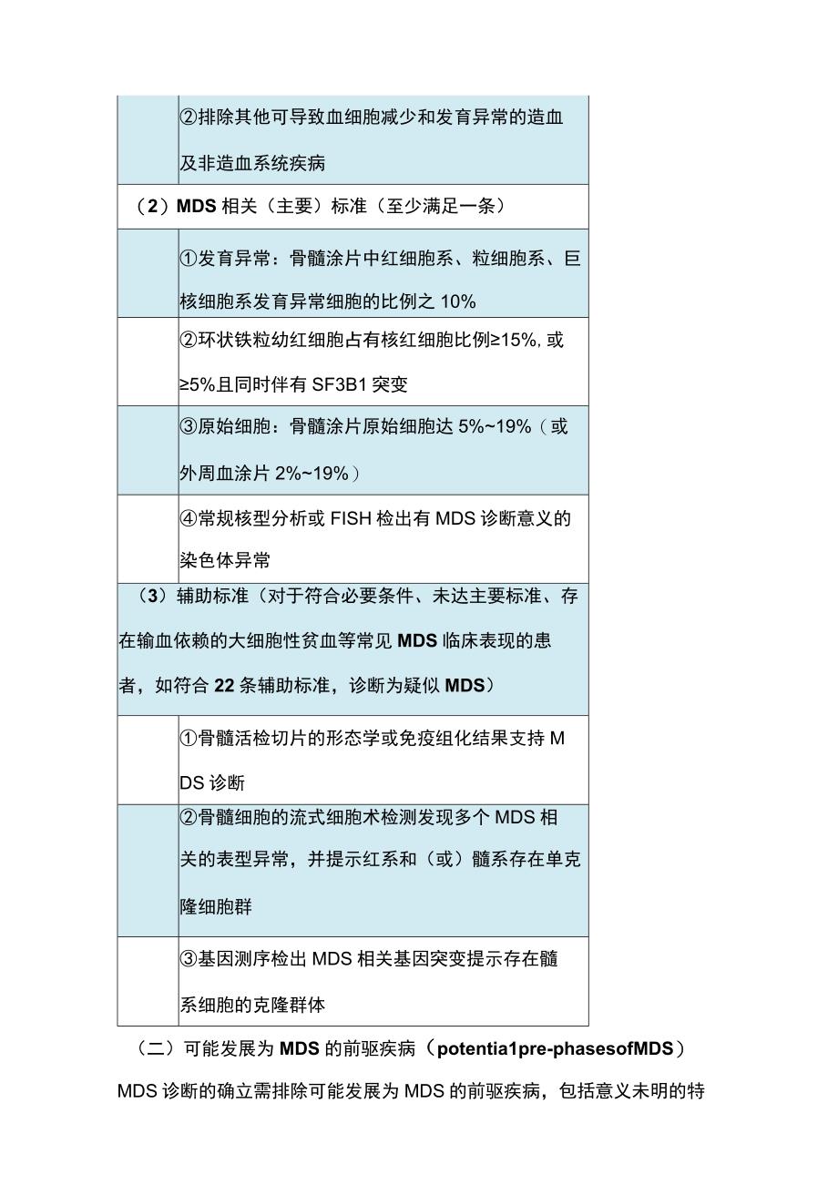 最新骨髓增生异常综合征中国诊断与治疗指南.docx_第2页