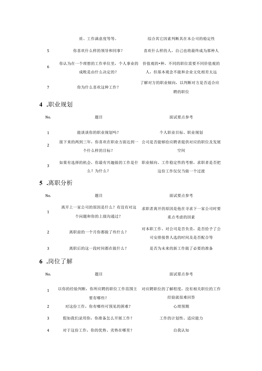 结构化面试提纲(14个维度选拔考查).docx_第2页