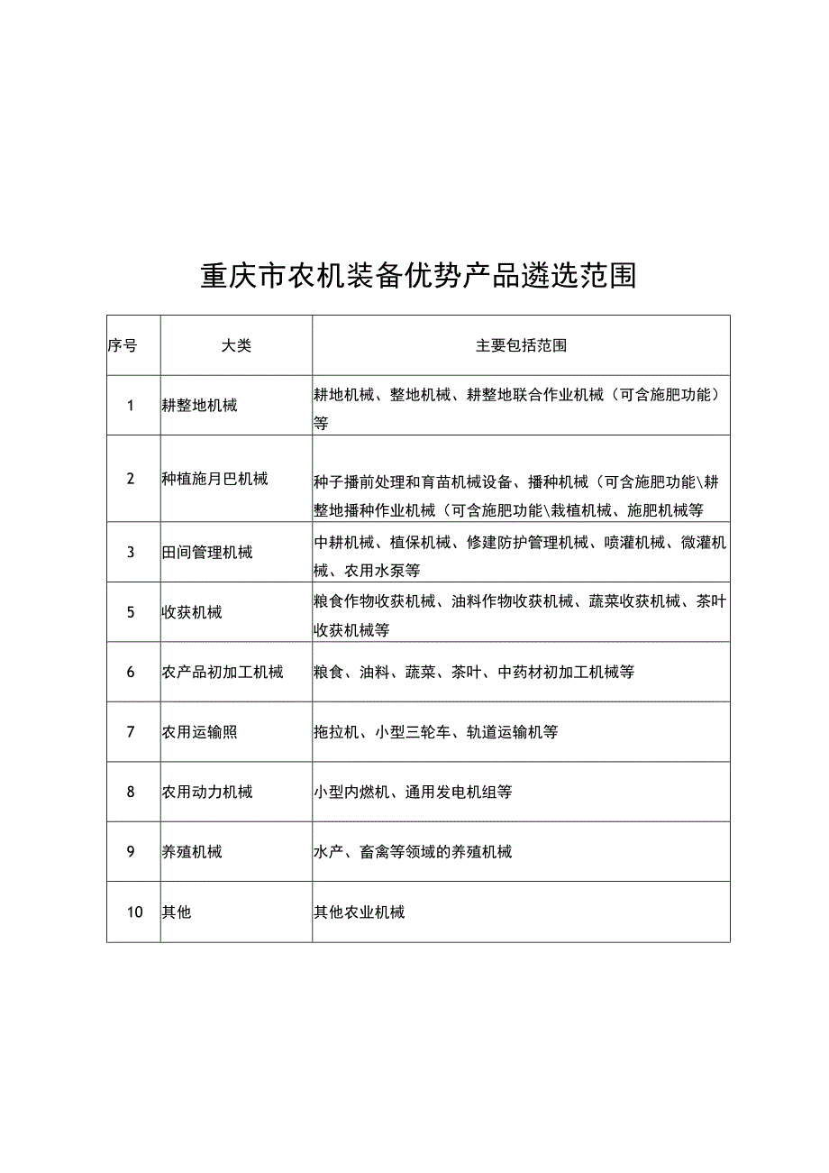 重庆市农机装备优势产品申报提纲.docx_第1页