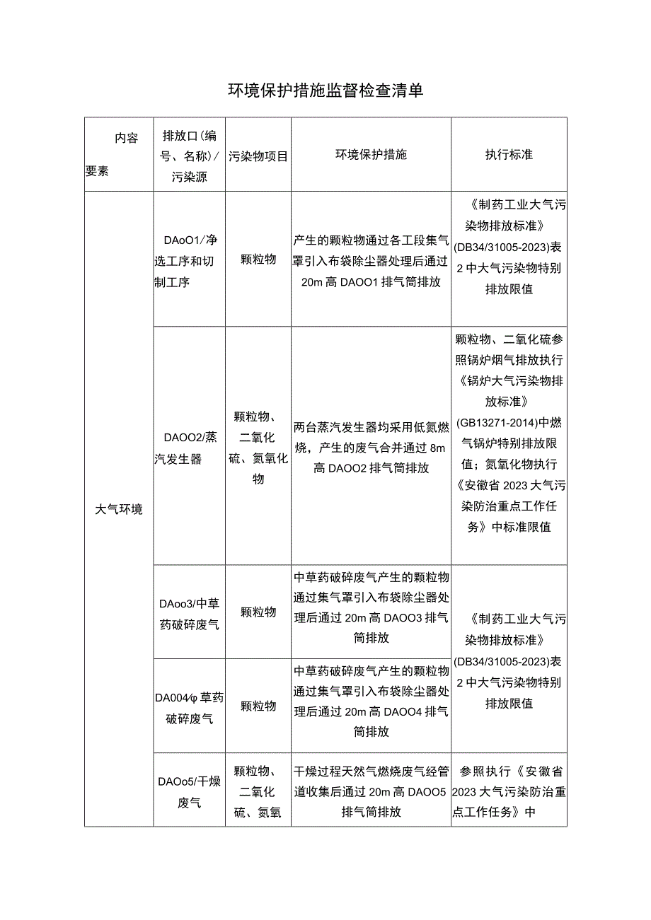 环境保护措施监督检查清单.docx_第1页