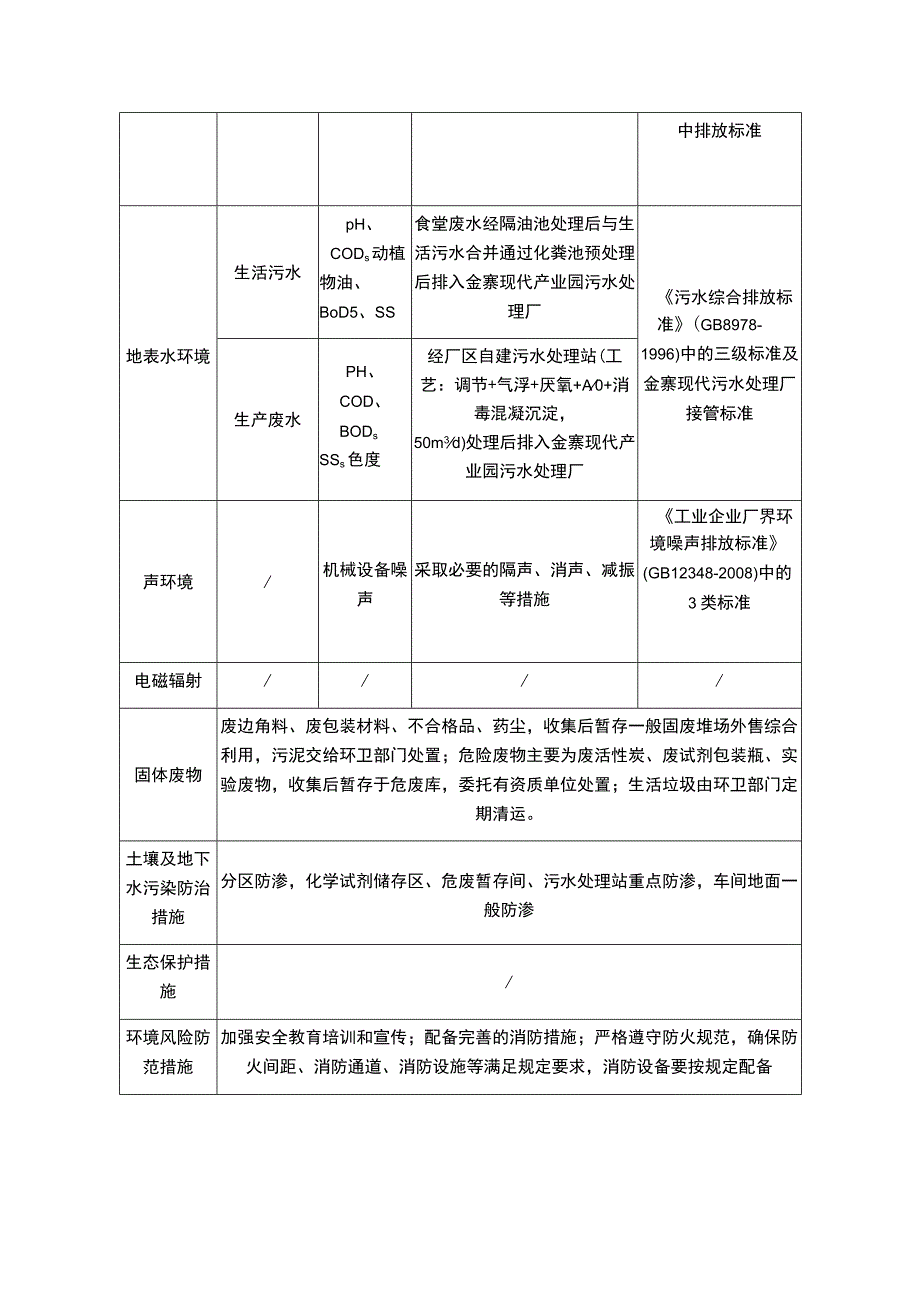 环境保护措施监督检查清单.docx_第3页