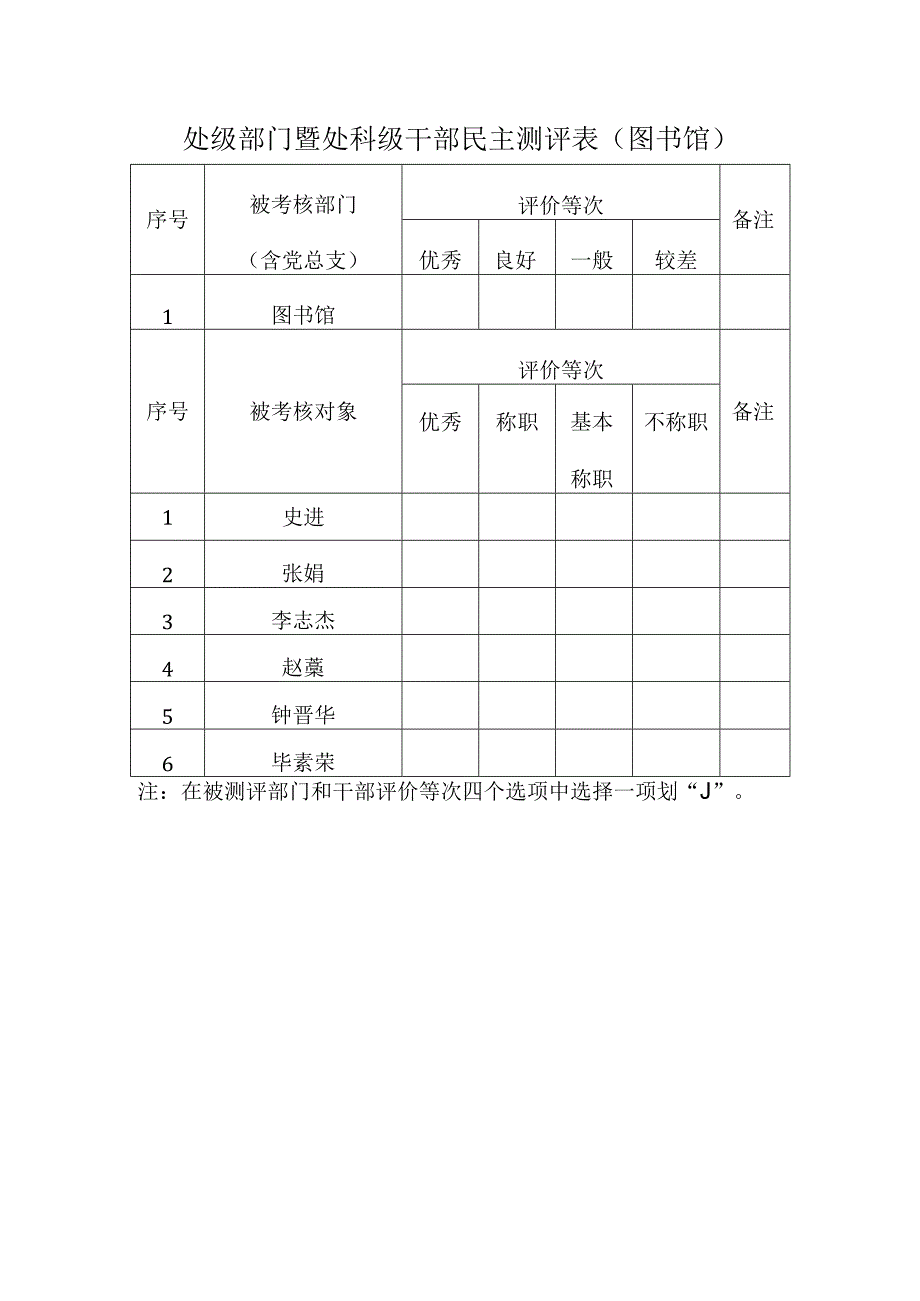 各处级部门、干部自评表图书馆.docx_第1页