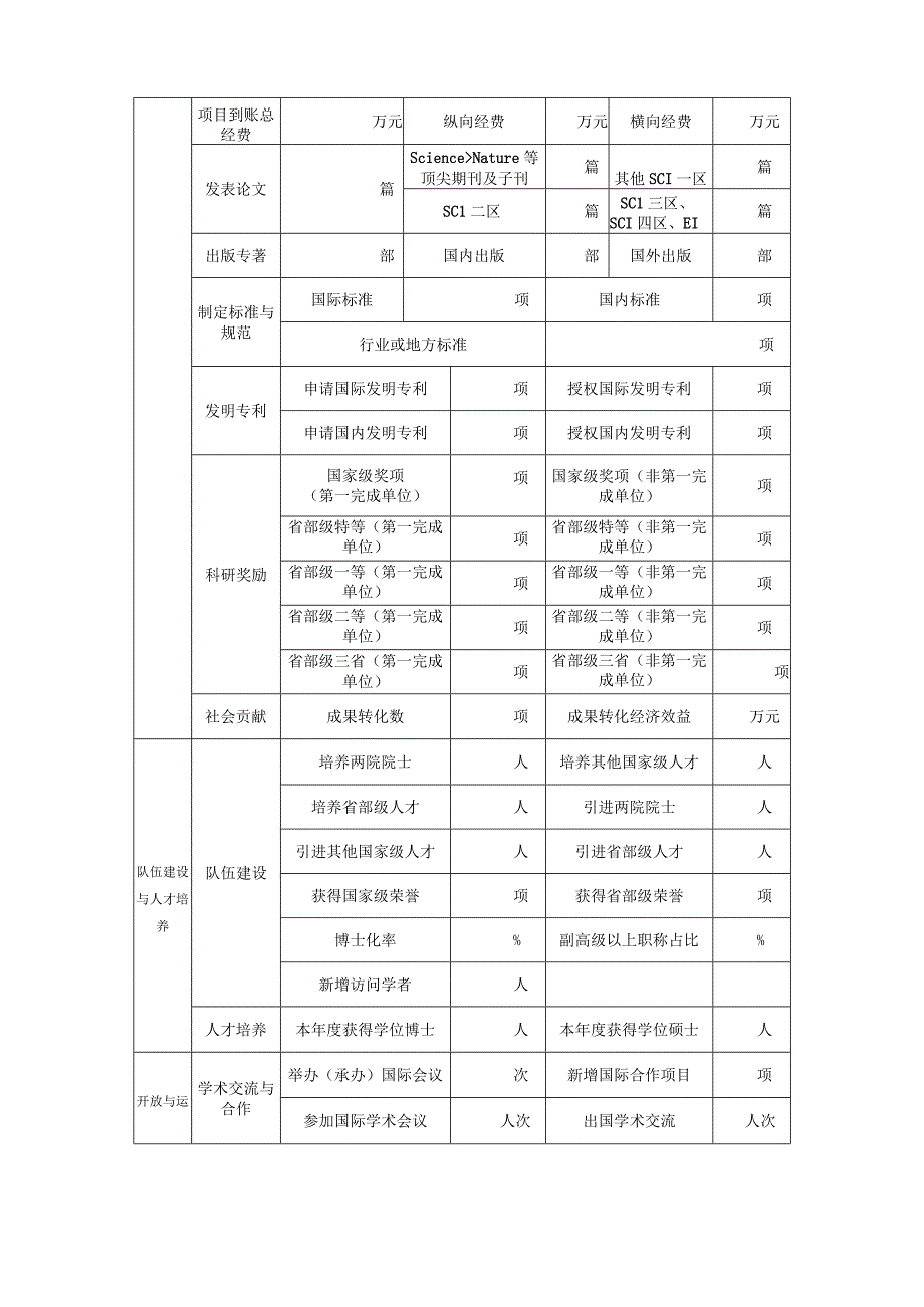 太原师范学院“1331工程”重点实验室建设计划年度报告.docx_第3页