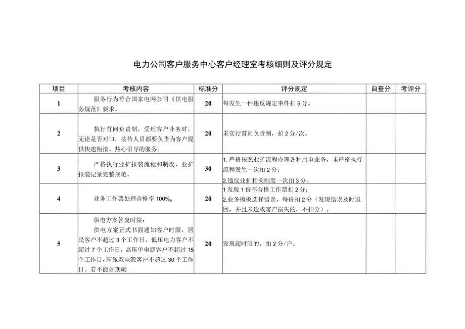 电力公司客户服务中心客户经理室考核细则及评分规定.docx_第1页