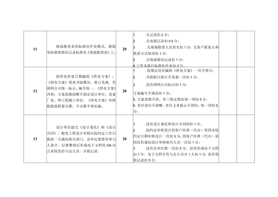 电力公司客户服务中心客户经理室考核细则及评分规定.docx_第3页